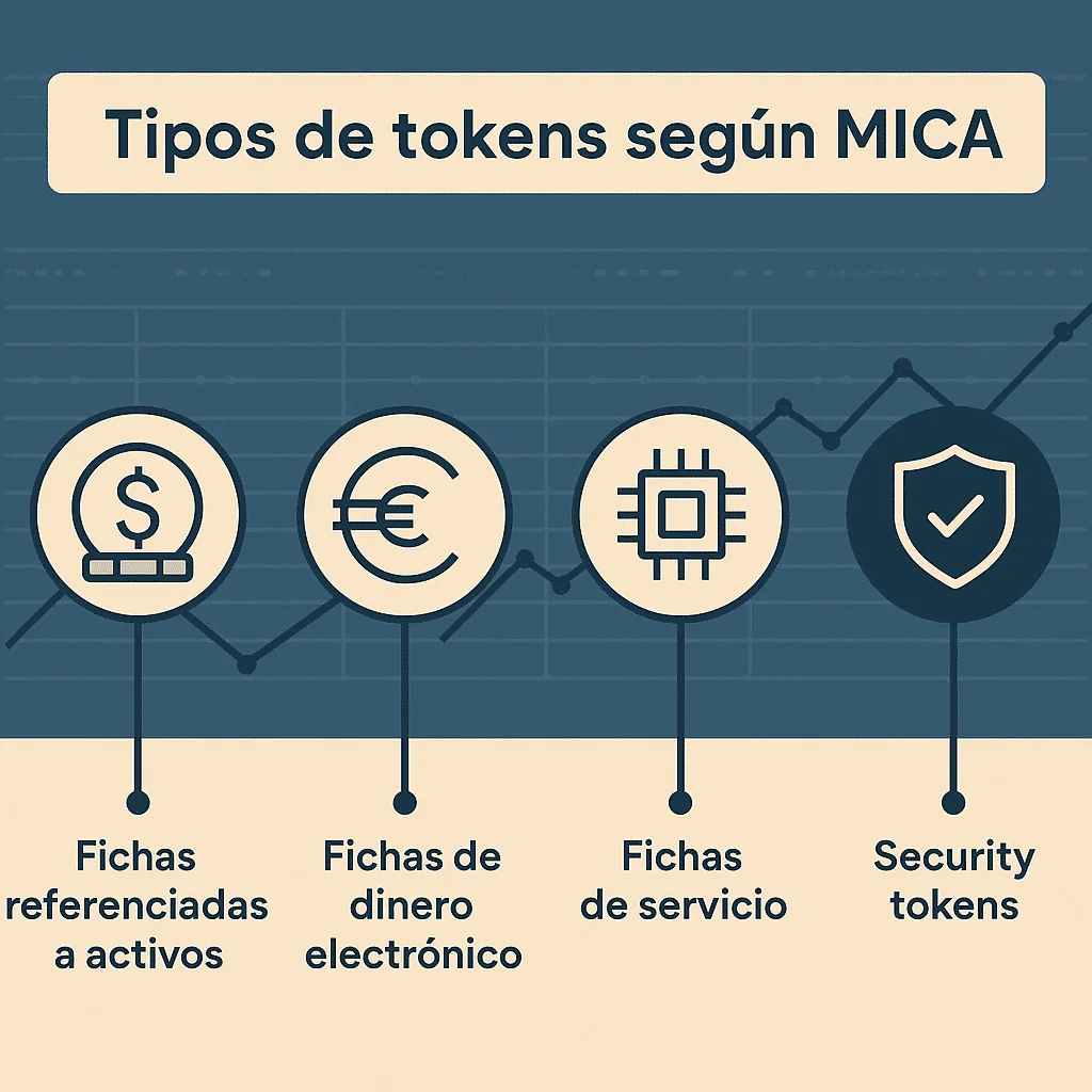 Types of Tokens under MICA: How European Regulation Classifies Them and Their Effects in Spain